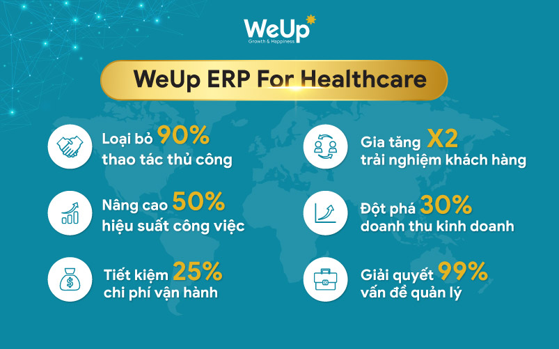 phan mem quan ly phong kham WeUp ERP For Healthcare