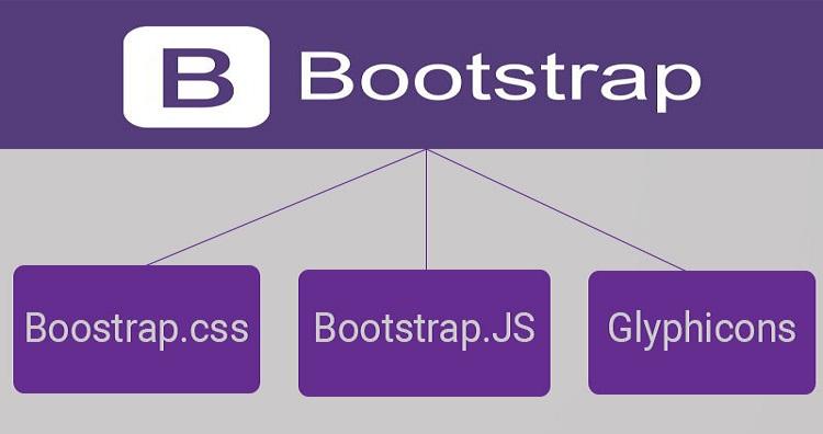 su dung bootstrap