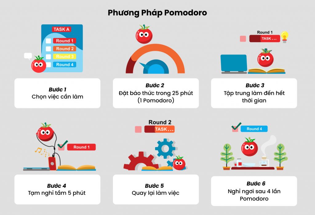 phuong phap pomodoro la gi