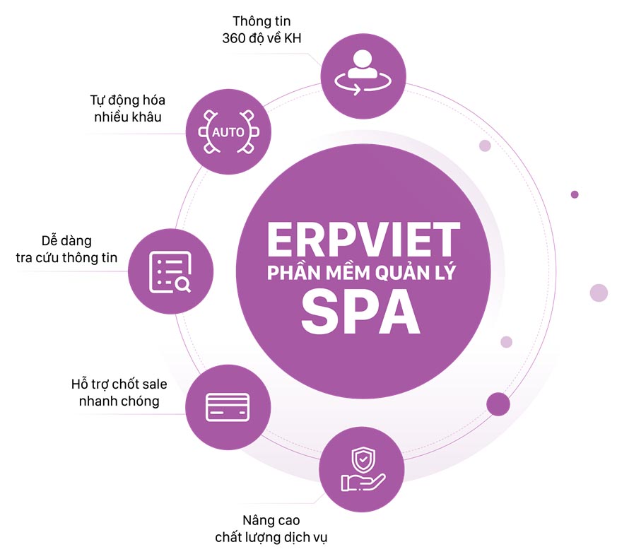 Phần mềm quản lý Spa ERPViet 